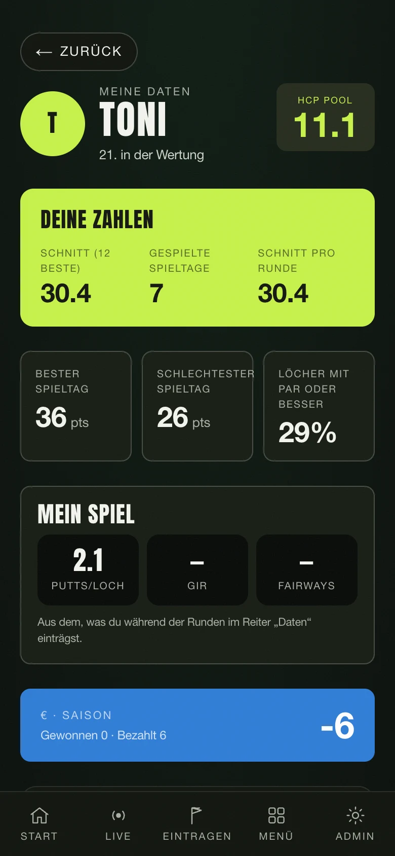 Das Profil eines Spielers: seine Zahlen der Saison