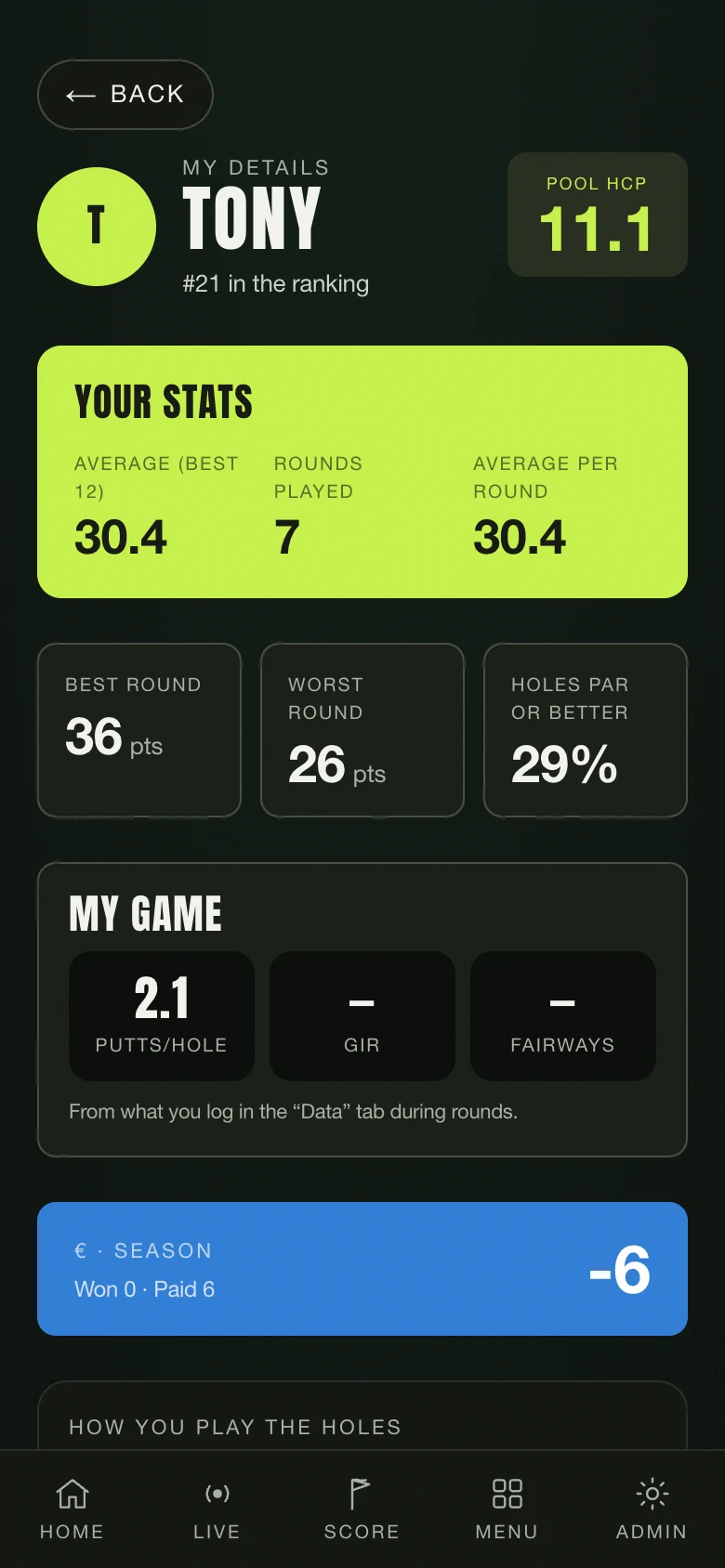 A player's profile: their numbers for the season