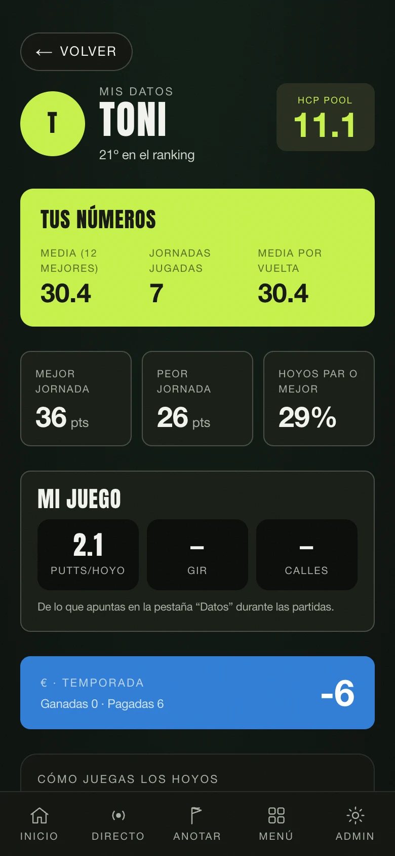 El perfil de un jugador: sus números de la temporada