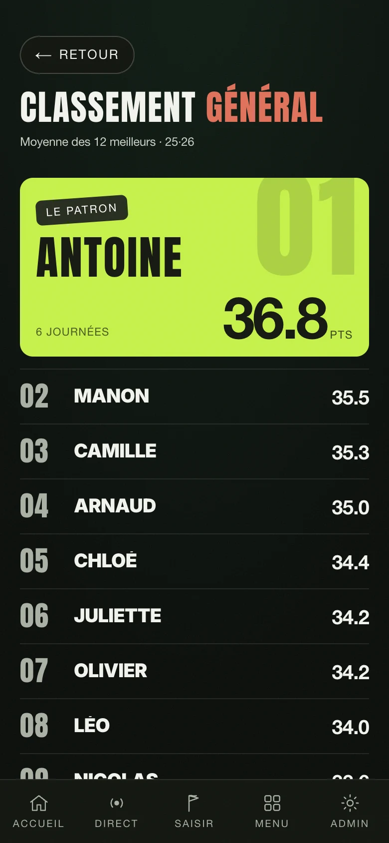 Le classement de la saison dans Nintee, avec le leader mis en avant