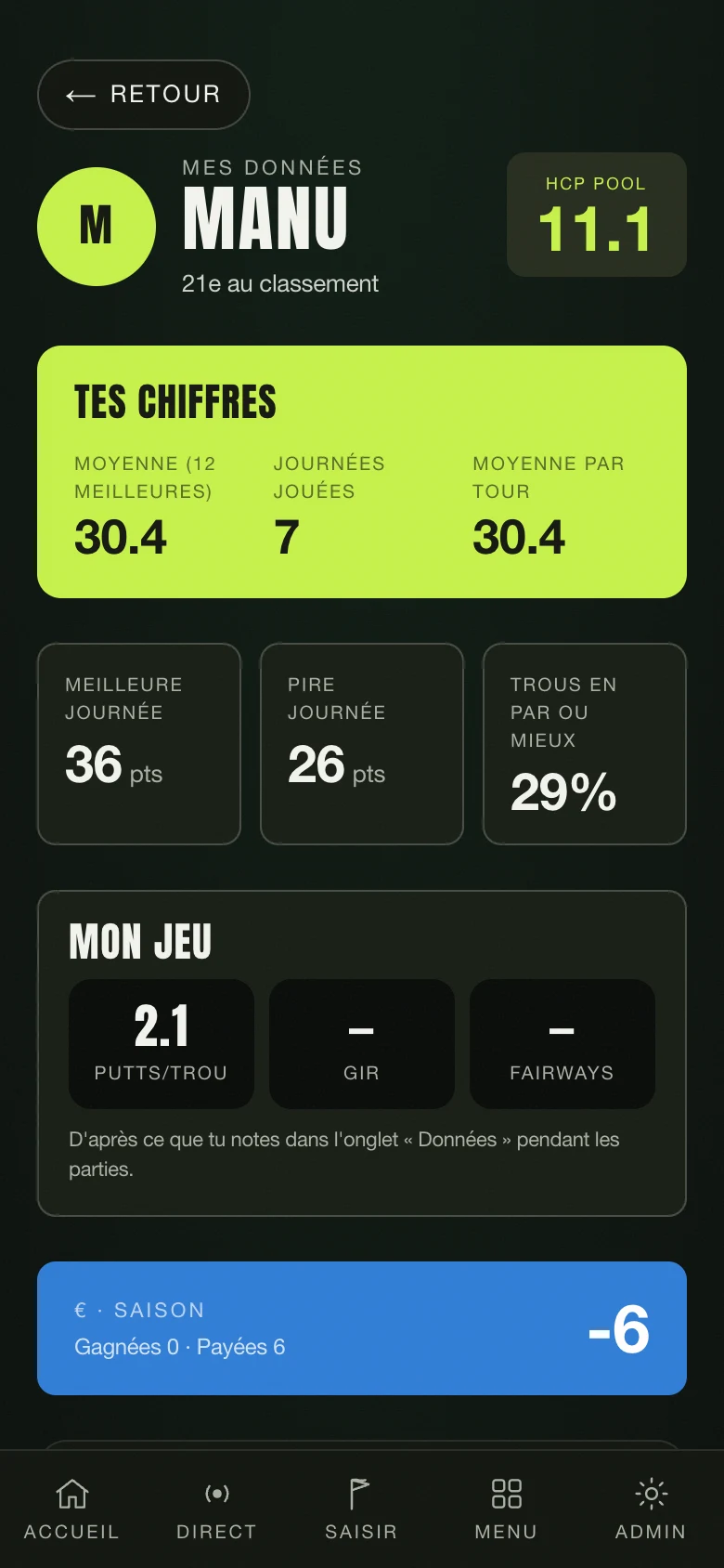 Le profil d'un joueur : ses chiffres de la saison