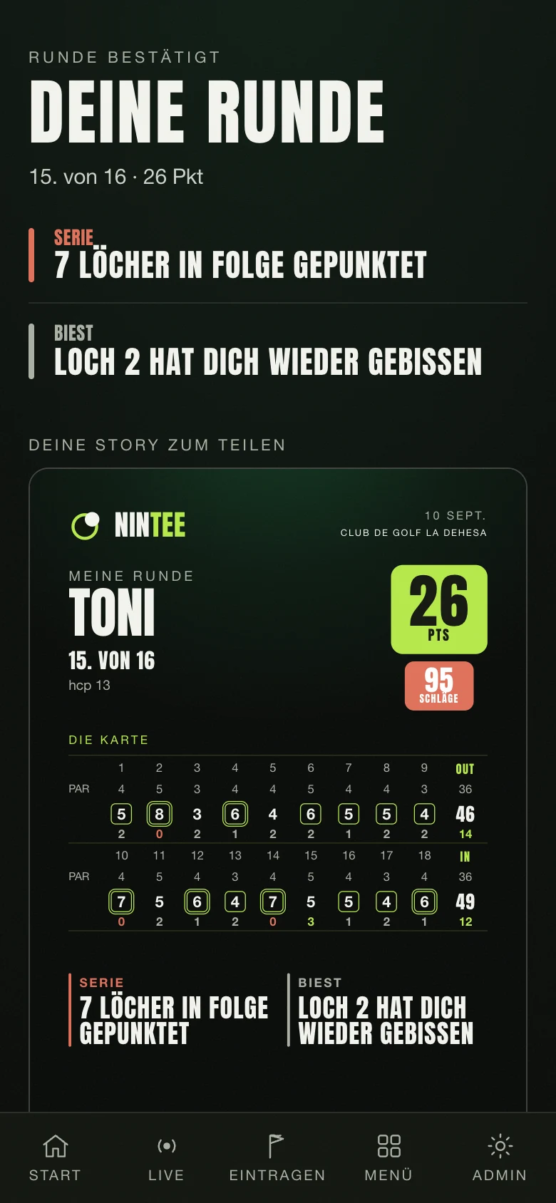Die Karte von Nintee: Loch für Loch mit einem Tipp eingetragen