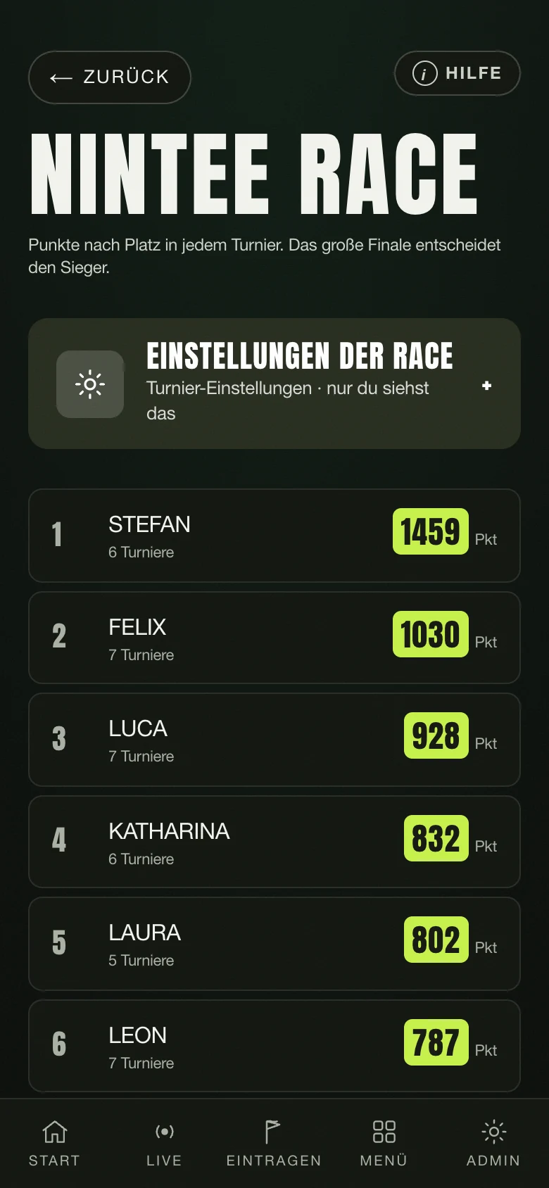 Die Punktewertung der Nintee Race