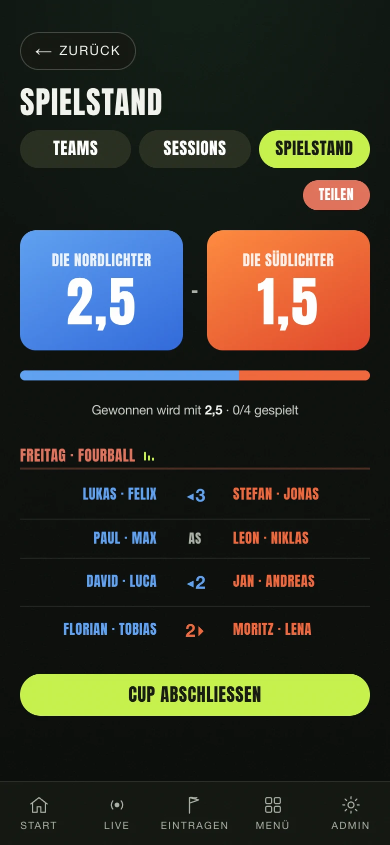 Der Spielstand der Nintee Team Cup: zwei Teams und ihre Paarungen
