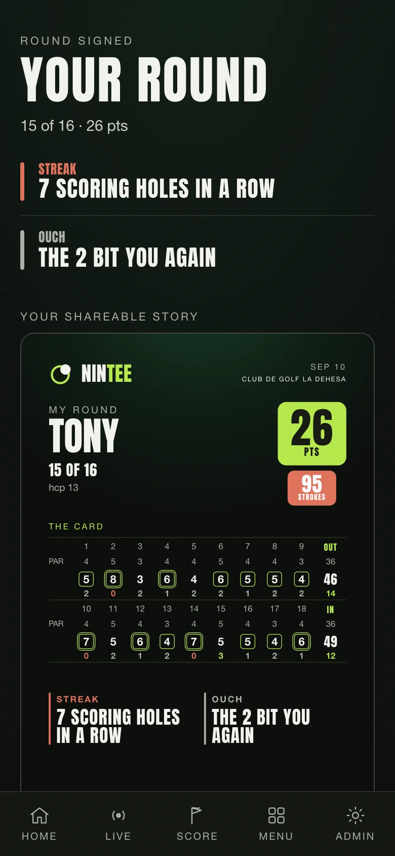 Nintee's scorecard: hole by hole, one tap per score