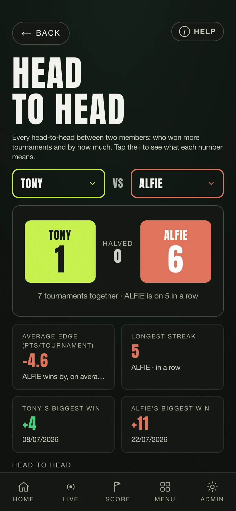 Head to head: the duel between two members of the pool