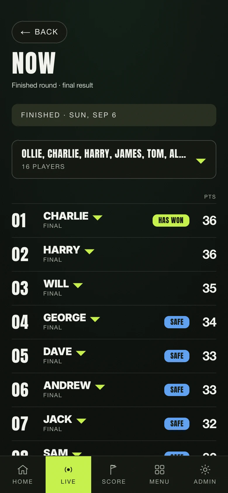 Nintee's live scoreboard: who is winning and who is paying