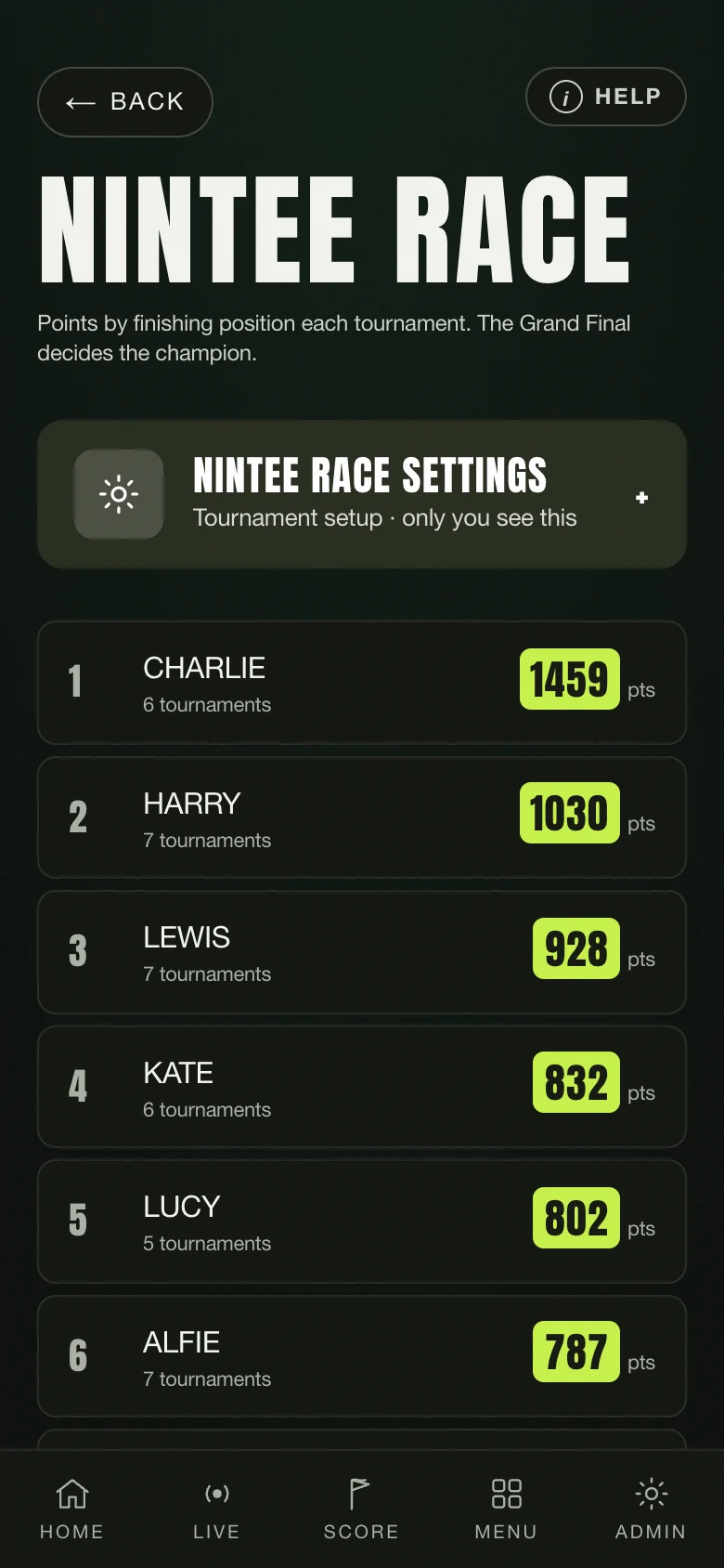 The points standings of the Nintee Race