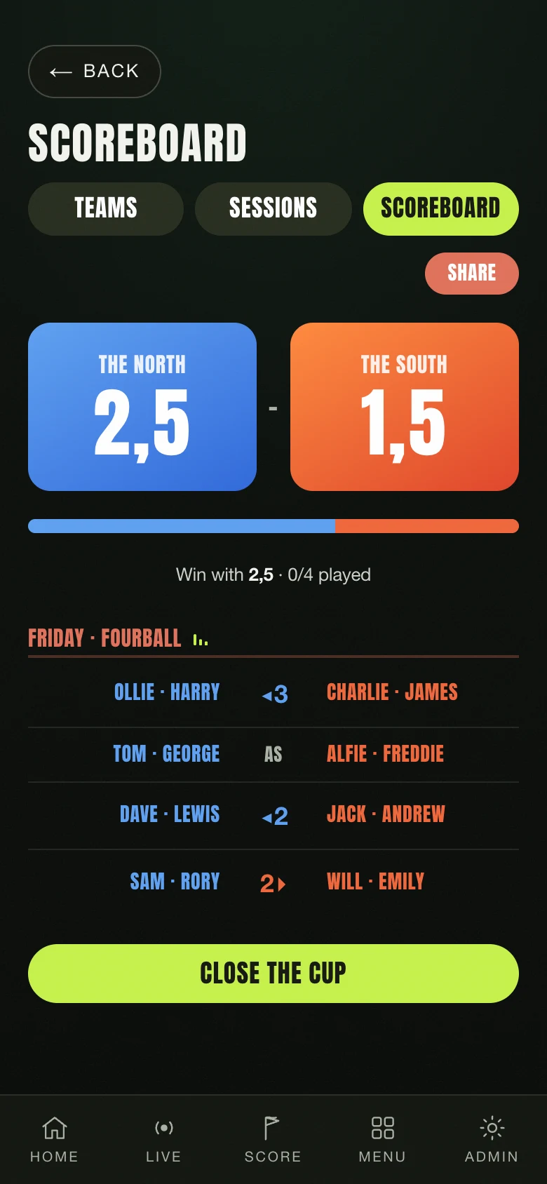 The Nintee Team Cup scoreboard: two teams and their matches