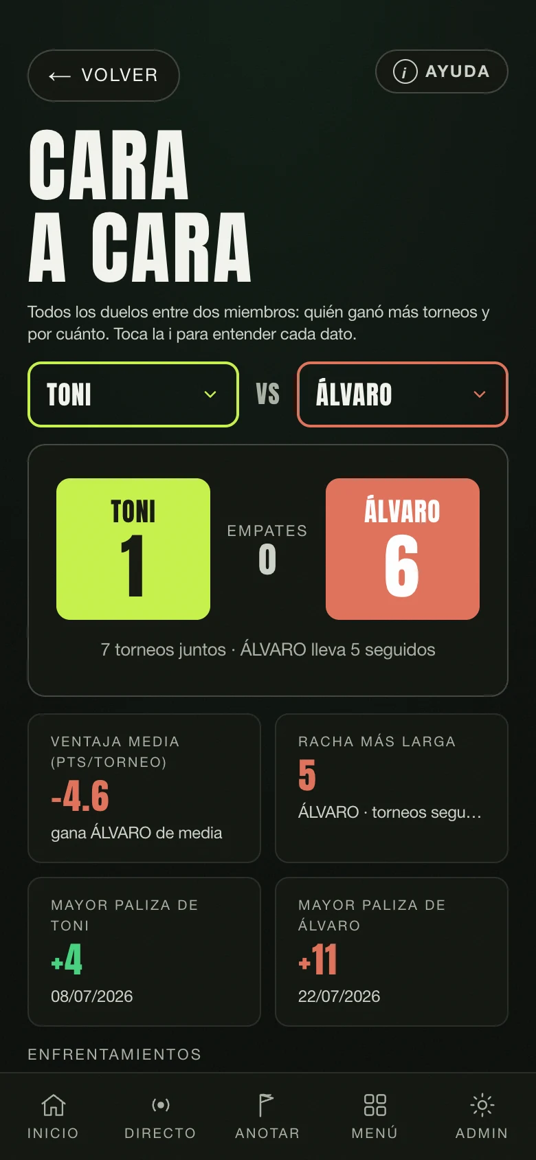 Cara a cara: el duelo entre dos socios de la pool