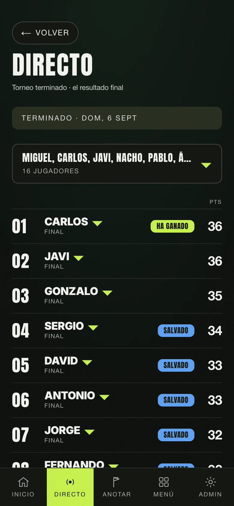 El marcador en directo de Nintee, con quién va ganando y quién paga