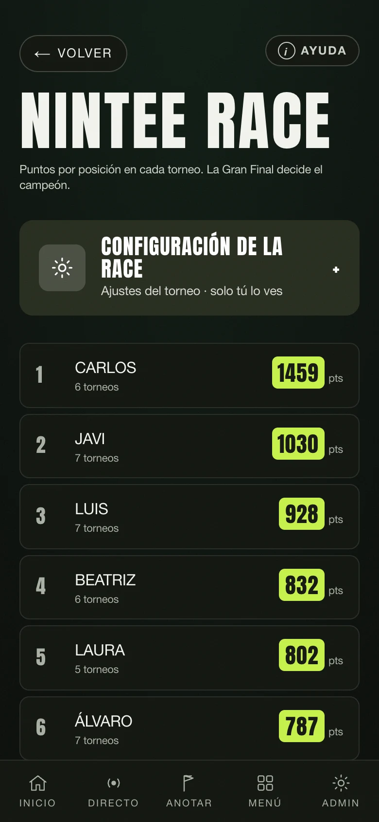 La clasificación por puntos de la Nintee Race