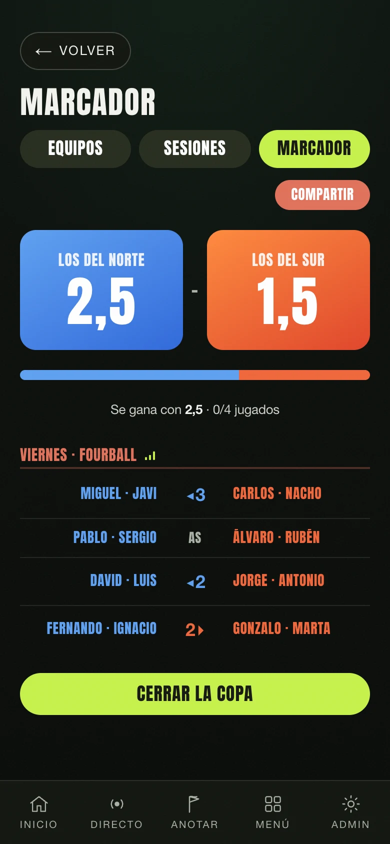 El marcador de la Nintee Team Cup: dos equipos y sus cruces