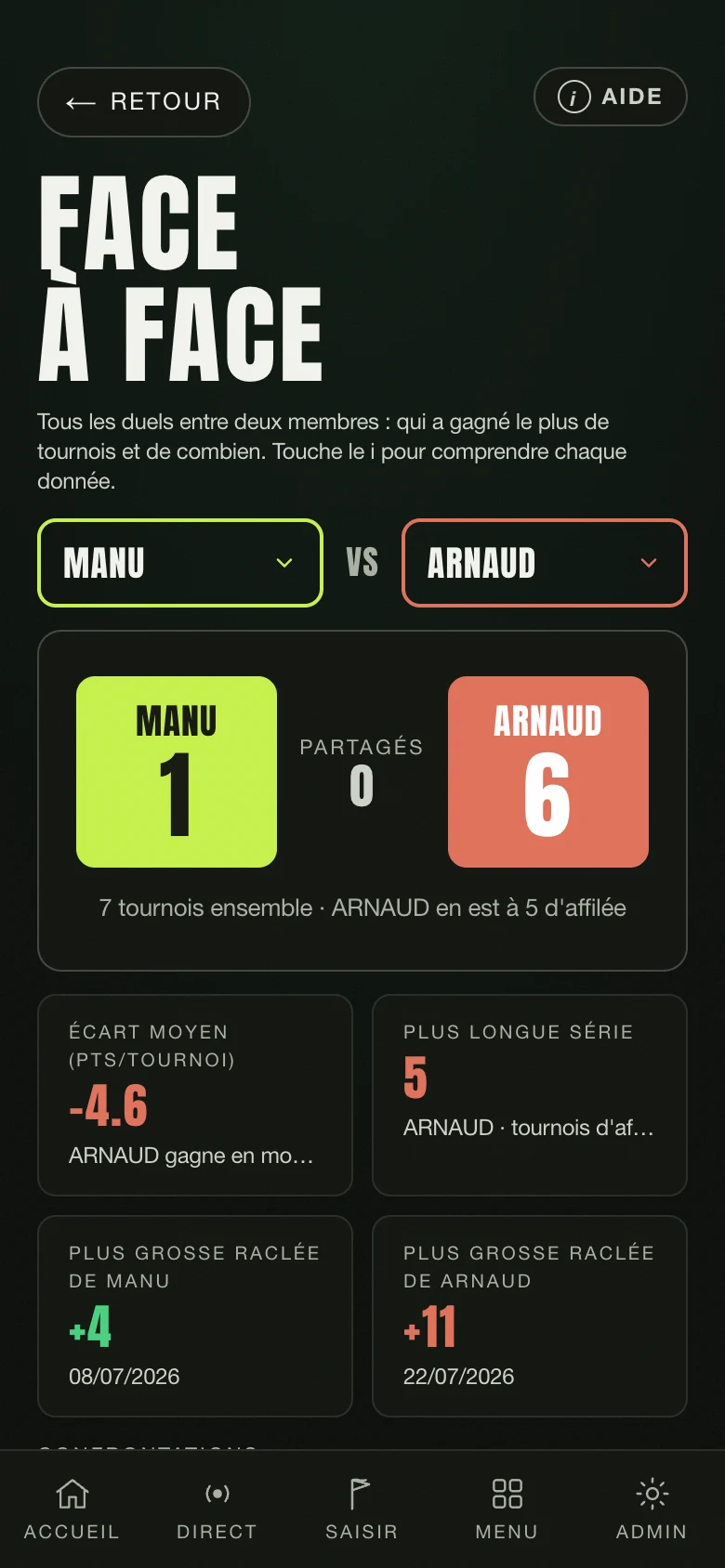 Face-à-face : le duel entre deux membres du pool