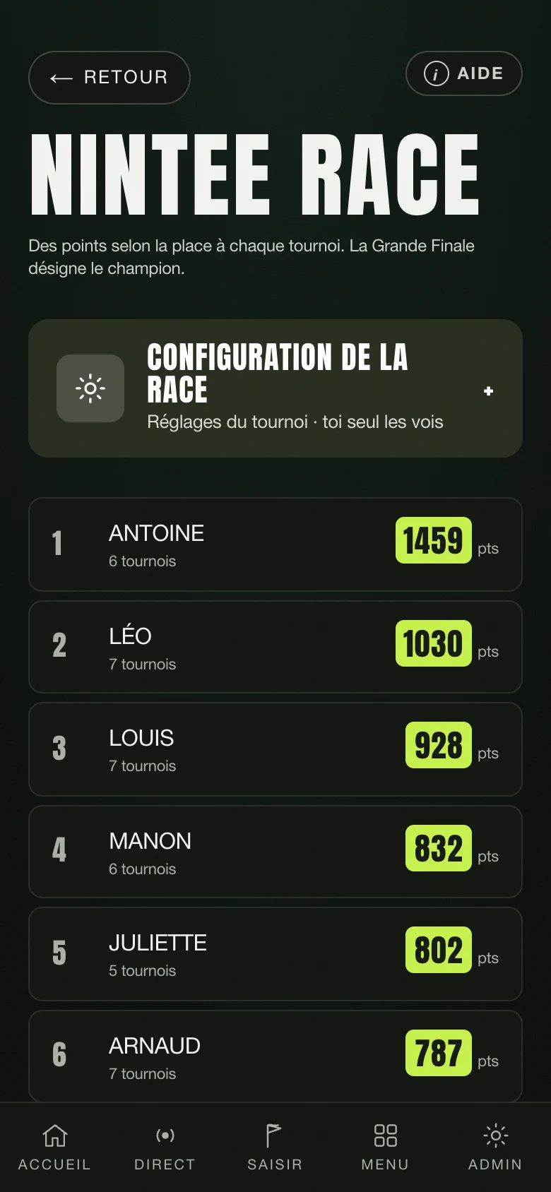 Le classement aux points de la Nintee Race
