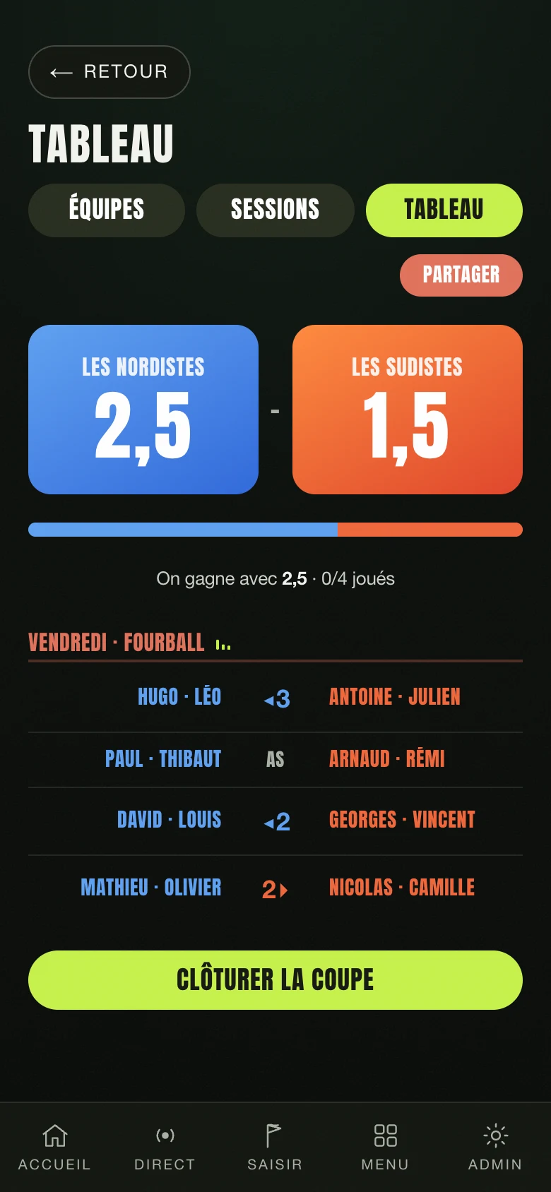 Le tableau de la Nintee Team Cup : deux équipes et leurs duels